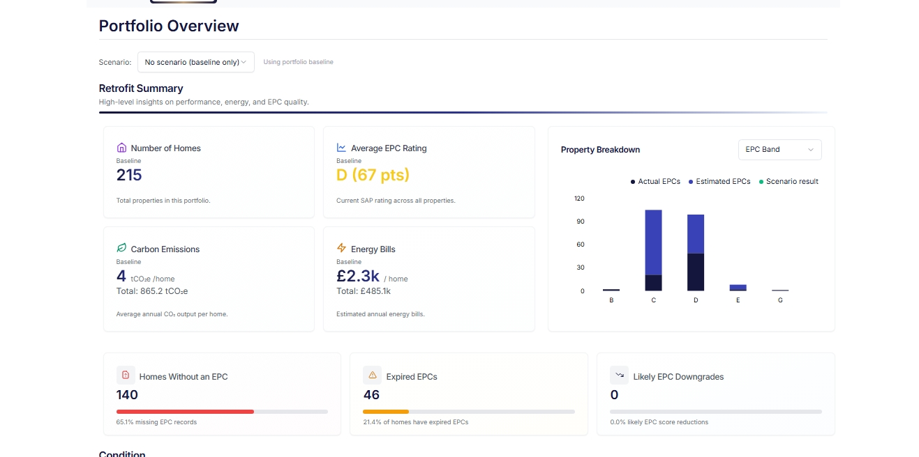 Assessing Your Portfolio: Knowing Where You Stand 
